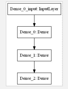 Keras — mnist 手写体数字识别