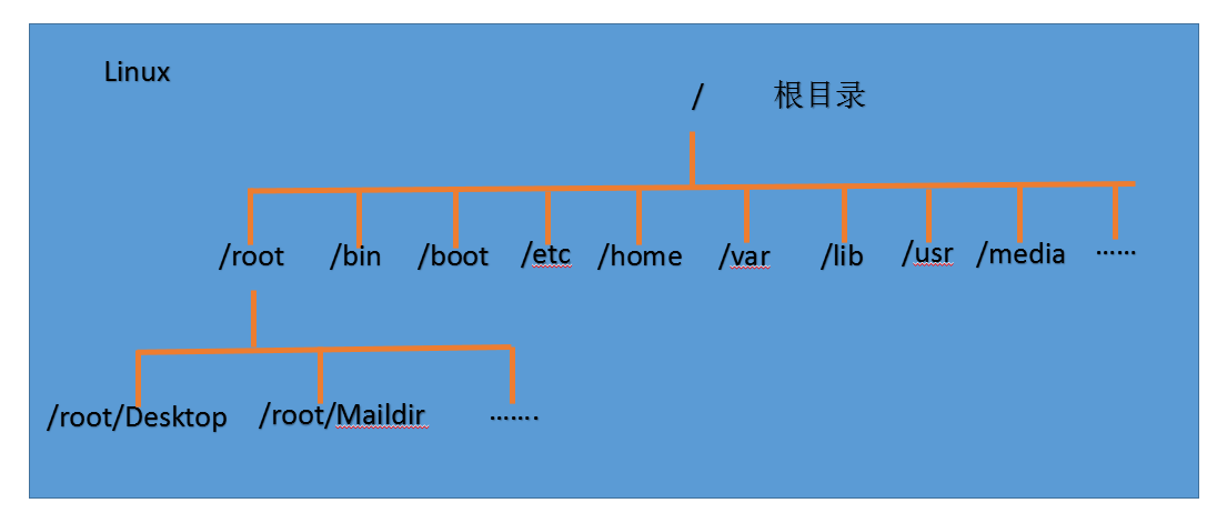 NSD2005班第一次串讲笔记ᠰᡝᠪᠵᡝᠨ的博客-