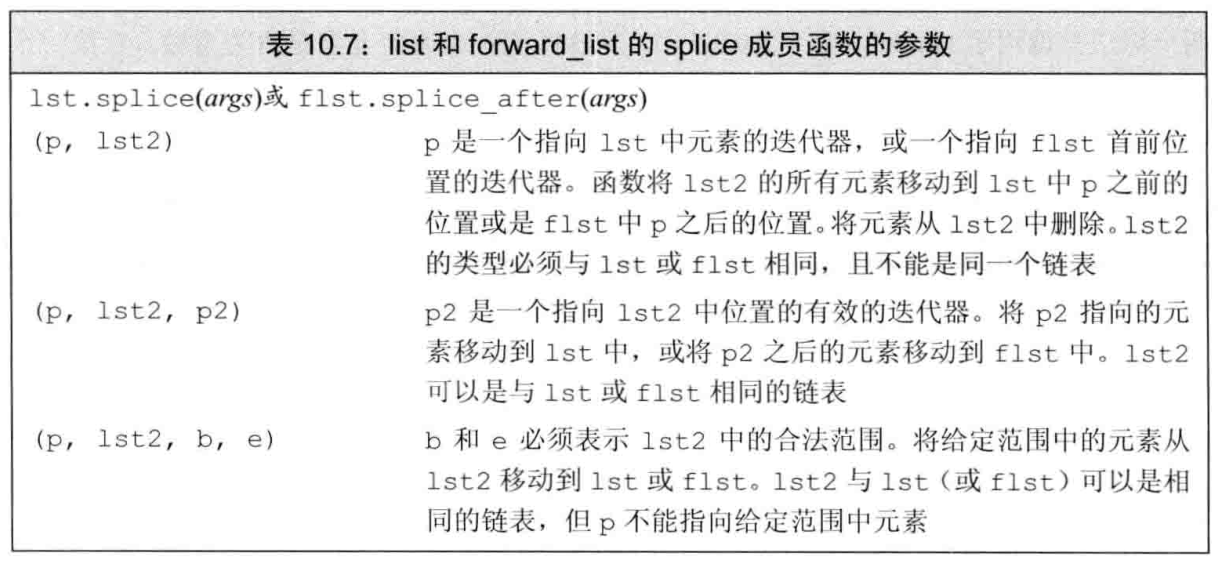 C++ primer 第10章  泛型算法