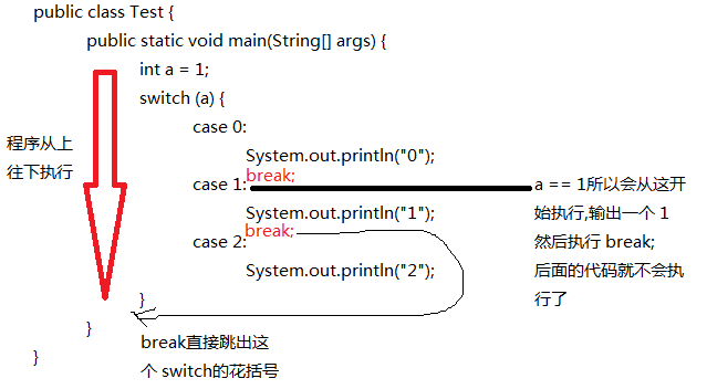 [Java教程]7.条件判断之Switch与循环语句javaShendi-