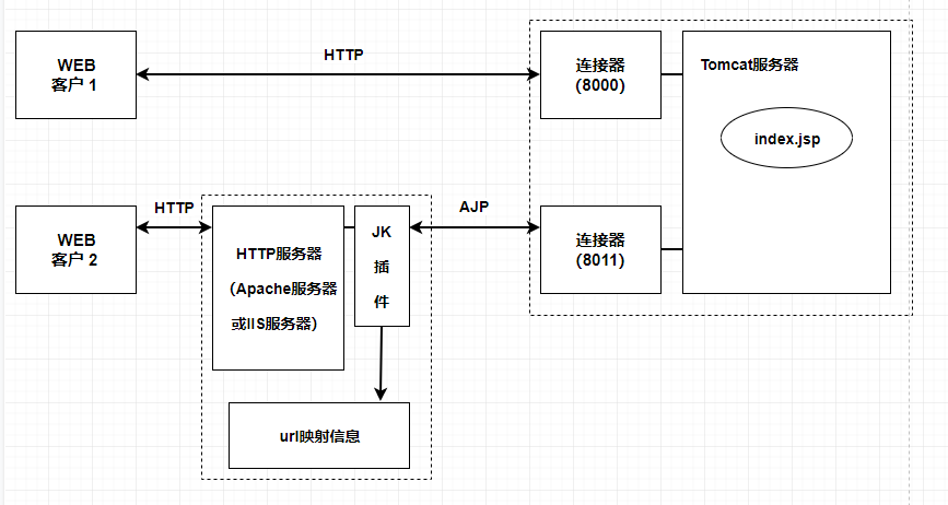 JVM性能优化(四)提高网站访问性能之Tomcat优化网络牧小农-