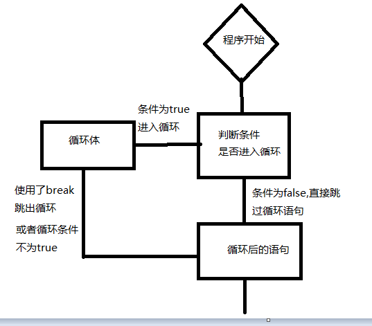 [Java教程]7.条件判断之Switch与循环语句javaShendi-