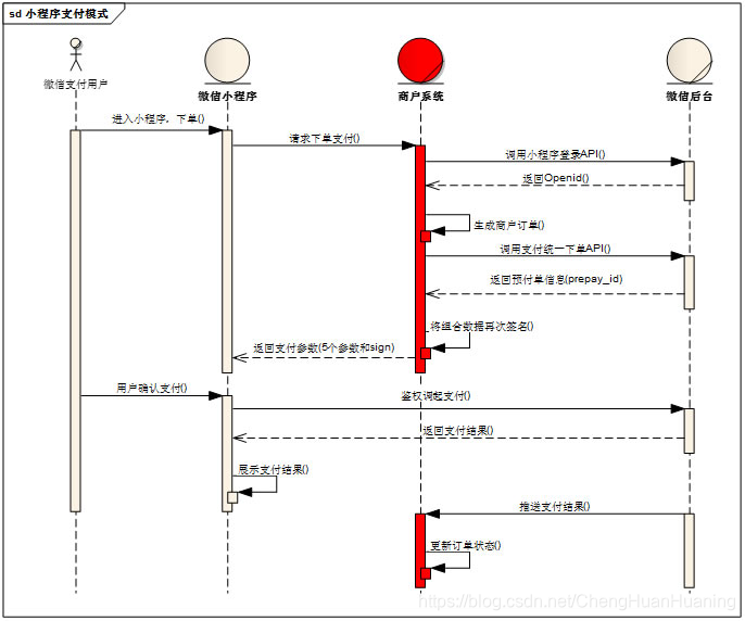 前端换算大写金额_大写金额换算器 - CSDN