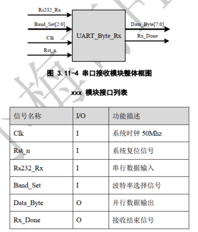 串口接收模块uart_rx详解