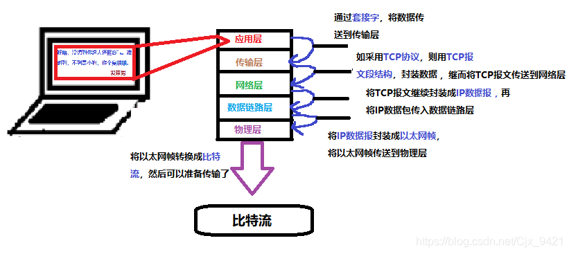 图一