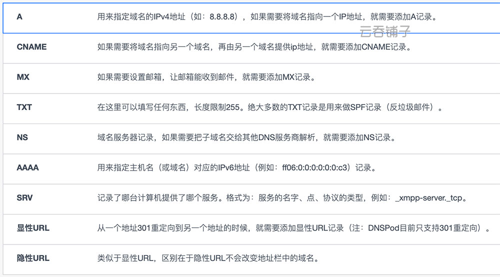 dns-a-cname-mx-txt-ns-aaaa-srv-url
