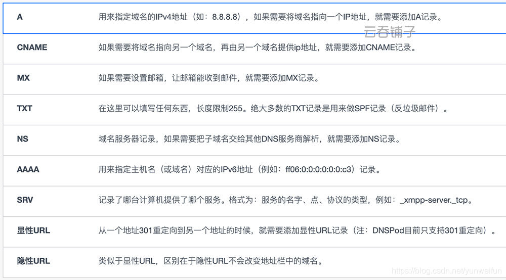 DNS域名解析记录类型
