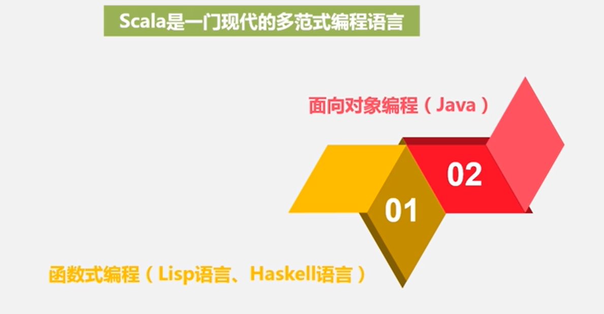 卷積碼編碼程序的c語言實現_c#實現接口關鍵字_c語言接口與實現 高清