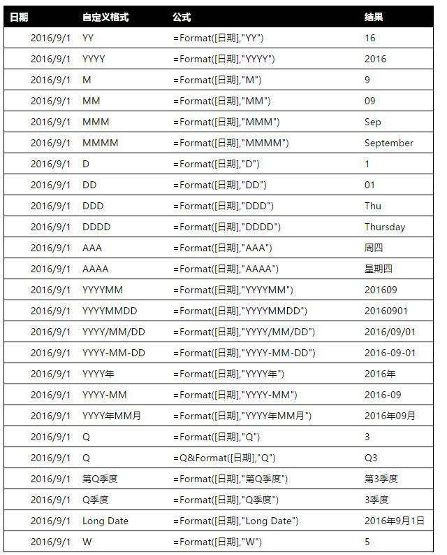 Power Bi：DAX函数总结