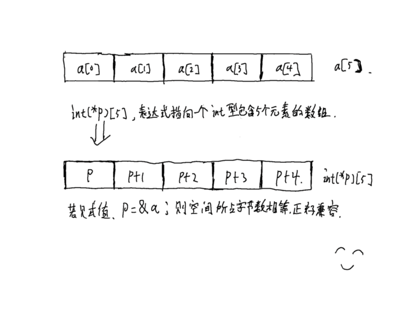 yB是什么意思360曲谱_白带是什么图片(2)