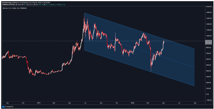 watermark,type_ZmFuZ3poZW5naGVpdGk,shadow_10,text_aHR0cHM6Ly9ibG9nLmNzZG4ubmV0L2Vvc3RhbGs4MTgx,size_16,color_FFFFFF,t_70