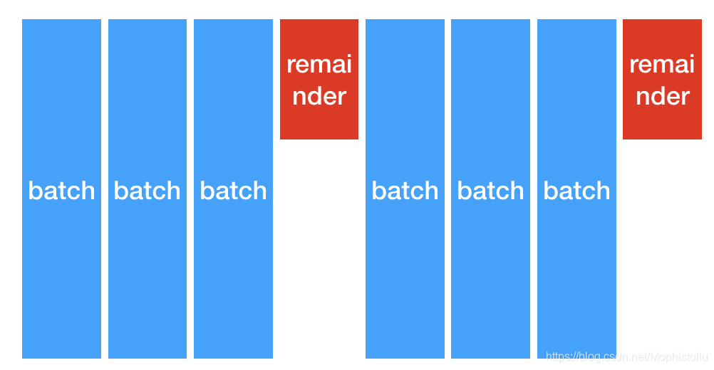 batch_repeat