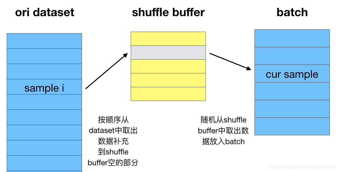 shuffle-mechanism