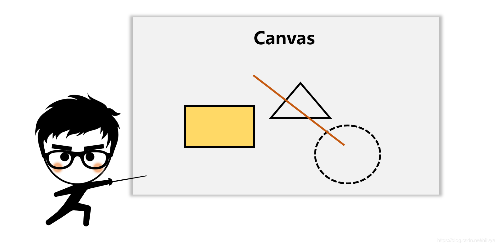 canvas操作图片像素点保证你看的明明白白-阿里云开发者社区