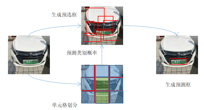 【深度学习入门】Paddle实现车辆检测和车辆类型识别（基于YOLOv3和ResNet18）人工智能梁瑛平的博客-