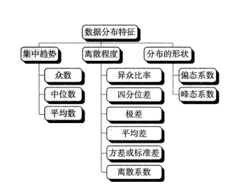 20应用统计考研复试要点(part2)--统计学