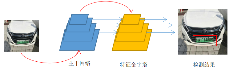 【深度学习入门】Paddle实现车辆检测和车辆类型识别（基于YOLOv3和ResNet18）人工智能梁瑛平的博客-