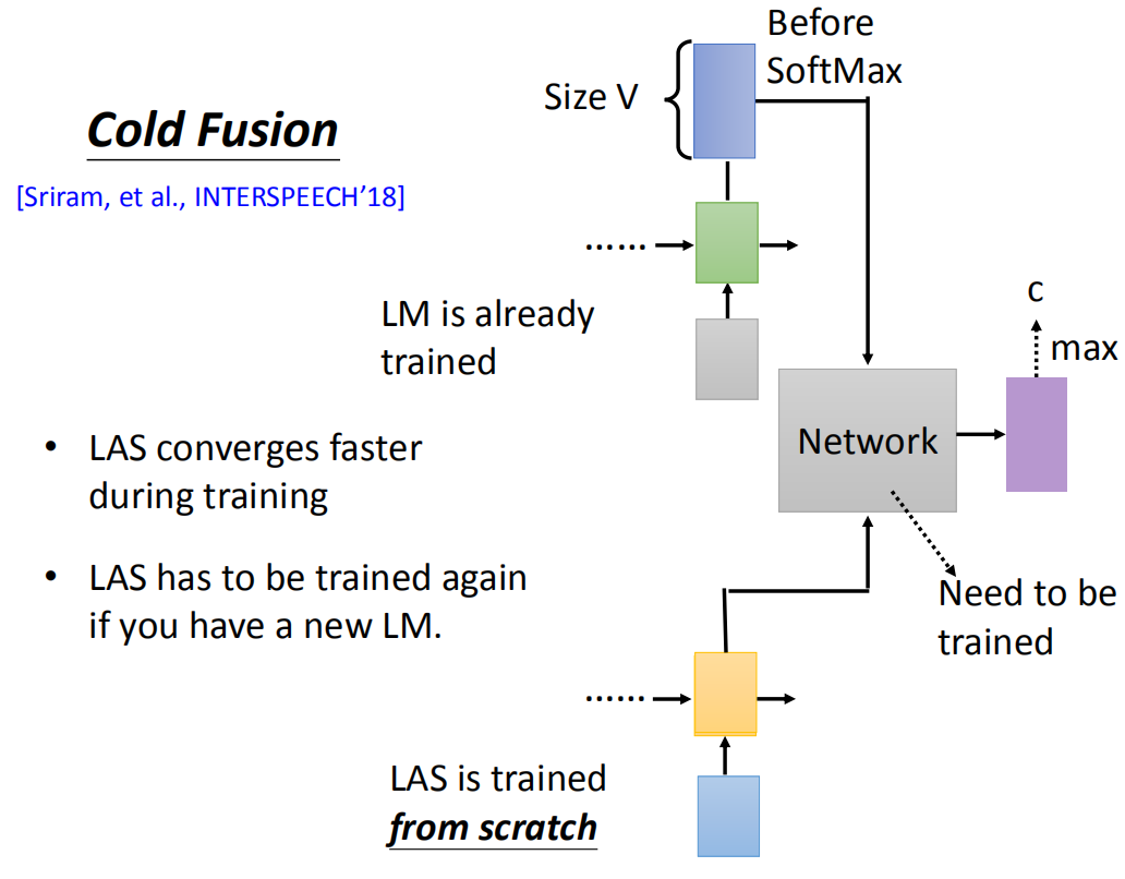 Chapter1-7_Speech_Recognition(Language Modeling)