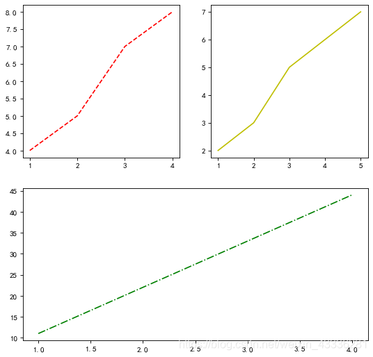 Python中利用Matplotlib绘制多图并合并展示_matplotlib将七幅子图放到一个图中-CSDN博客