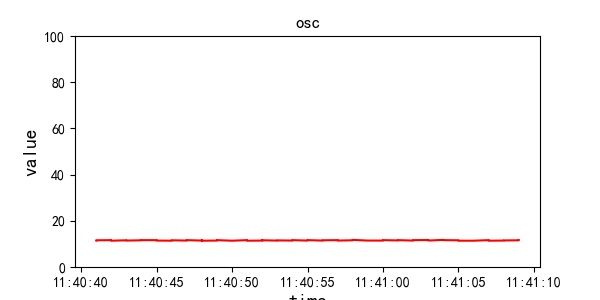 GitHub - glasslucas00/Meter_GUI