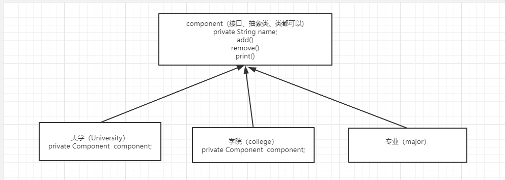 组合模式【结构型模式】