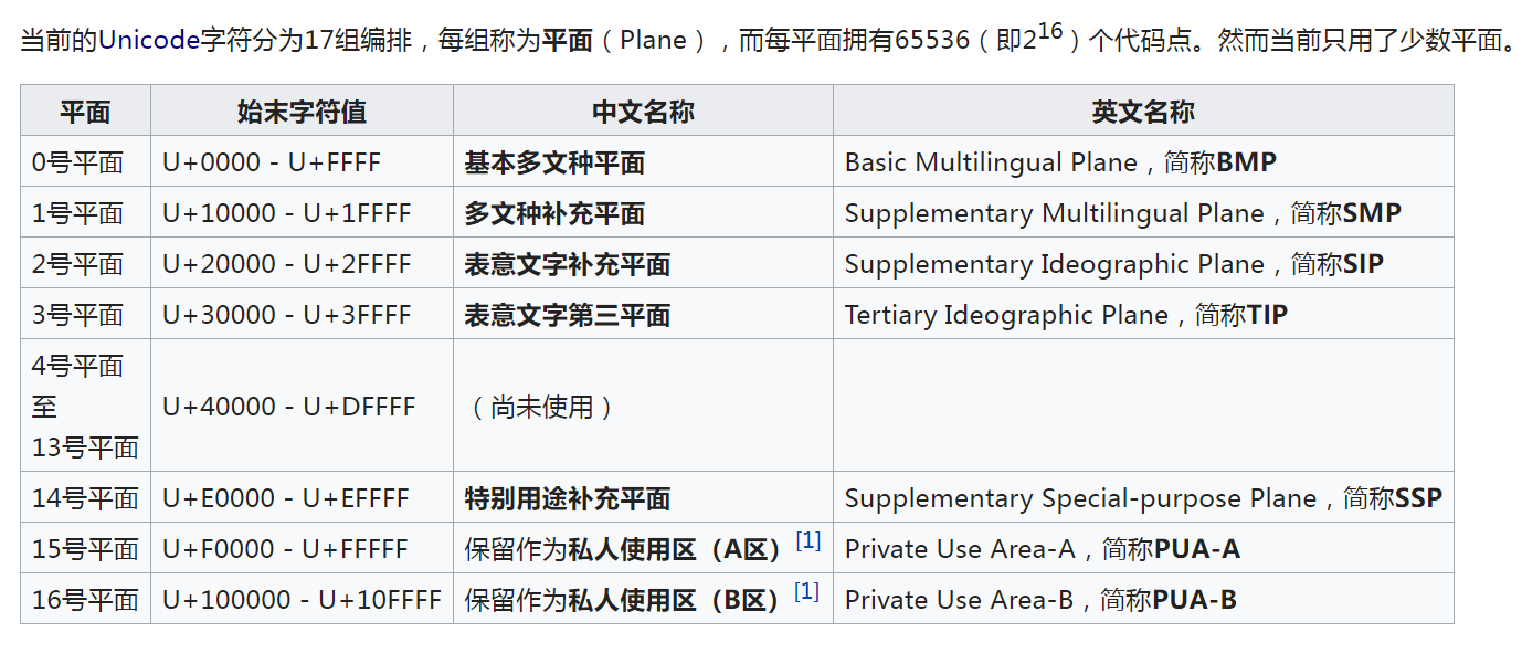 非unicode数据库_纯真ip库数据_标库网数据怎么样