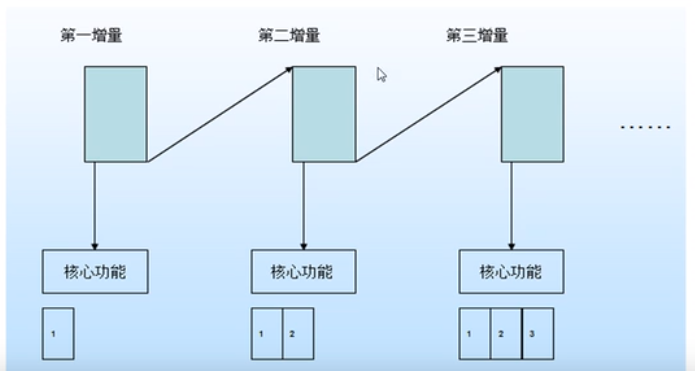 软件项目管理(学习笔记)