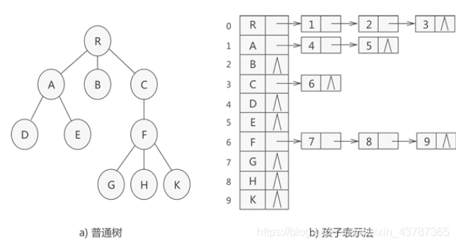 孩子表示法