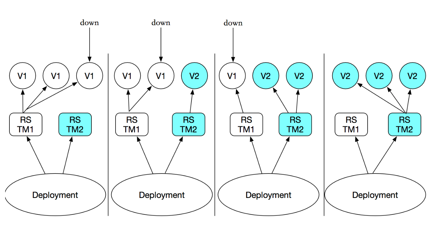 1-deployment.png