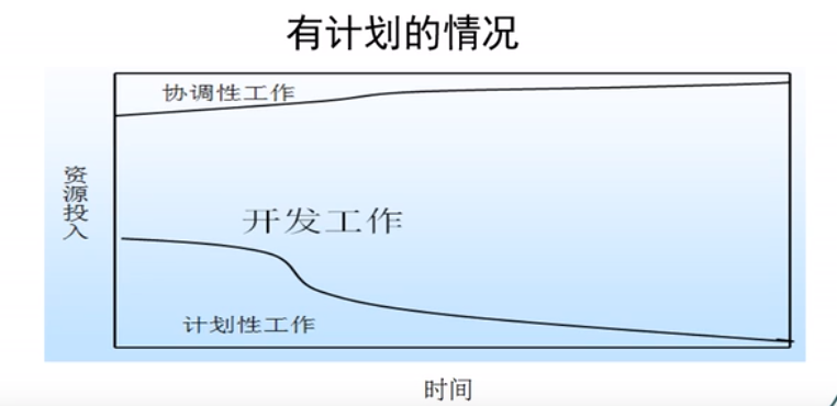 软件项目管理(学习笔记)