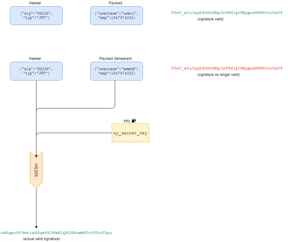 Golang 实现JWT认证_?token=eyjhbgcioijiuzi1niisinr5cci6ikpxvcj9.eyj1c2-CSDN博客