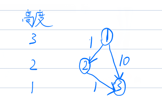 牛客网【每日一题】5月1日题目 [SCOI2012]滑雪与时间胶囊