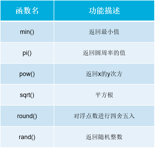 PHP语言中的ECHO功能详解的简单介绍 PHP语言中的ECHO功能详解的简单介绍