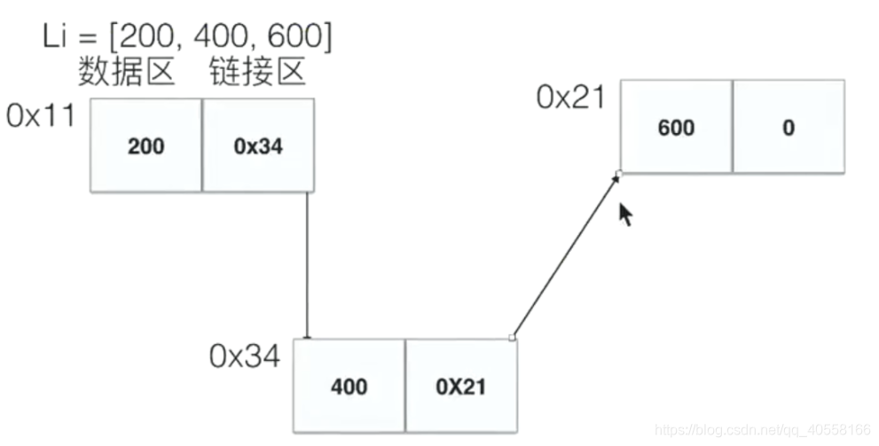 [外链图片转存失败,源站可能有防盗链机制,建议将图片保存下来直接上传(img-NSprmoJ5-1588583935977)(C:\Users\10394\AppData\Roaming\Typora\typora-user-images\1588498463476.png)]