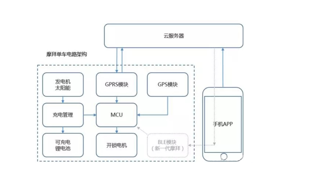 物联网操作系统LiteOs（1）------- 认识物联网操作系统qq45544223的博客-