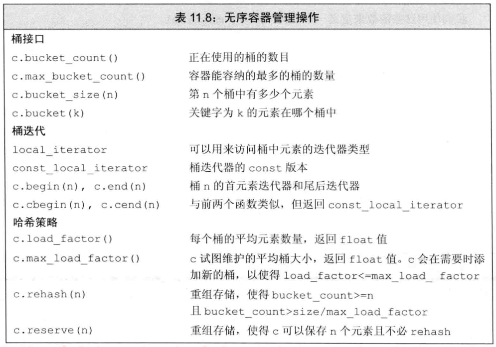 C++ primer 第11章  关联容器