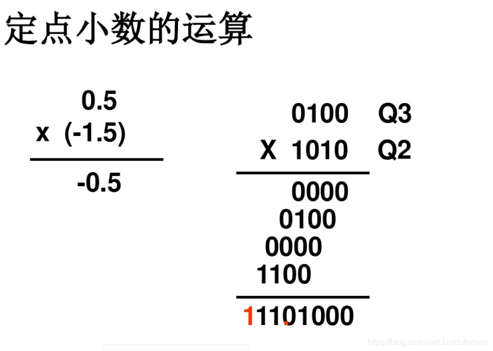 定点数计算 详细 Justdoforever的博客 Csdn博客