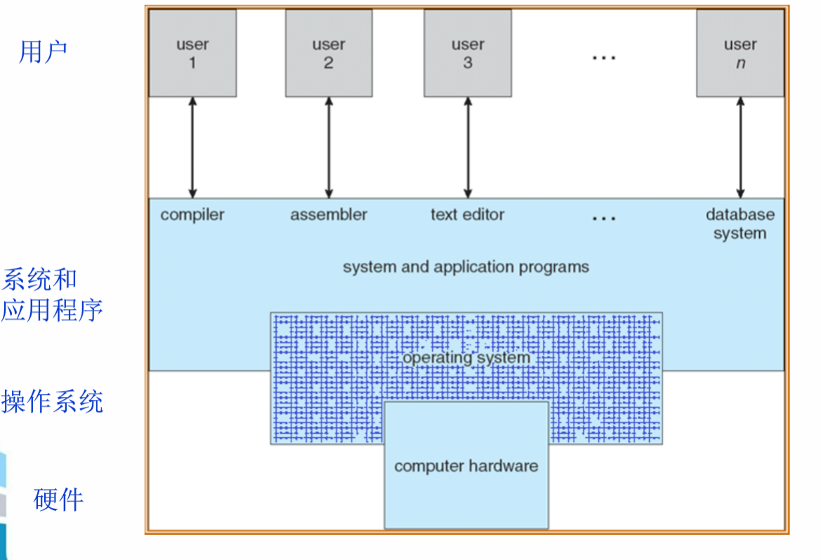 Operating system - basic concept - Programmer Sought