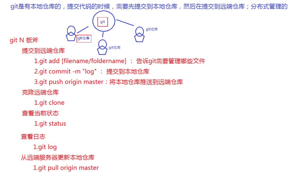 Linux工具篇