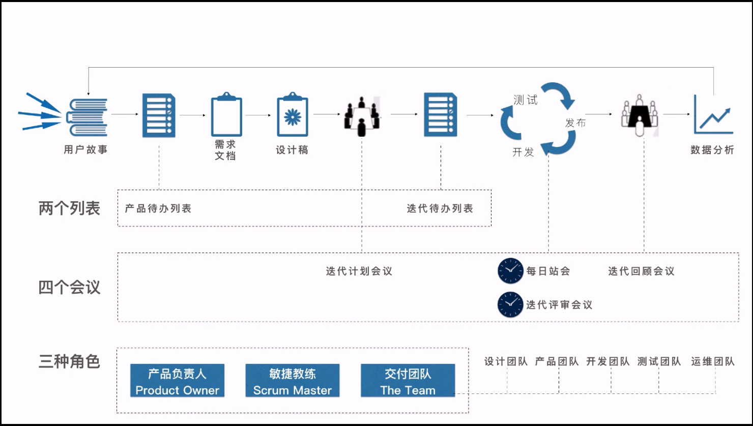 scrum敏捷开发模式