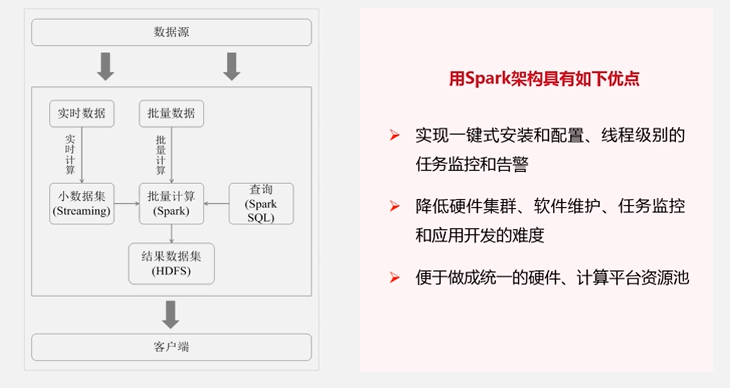 虚拟主机的三种部署方式（虚拟主机原理） 假造
主机的三种摆设
方式（假造
主机原理） 新闻资讯