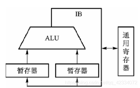 单总线结构