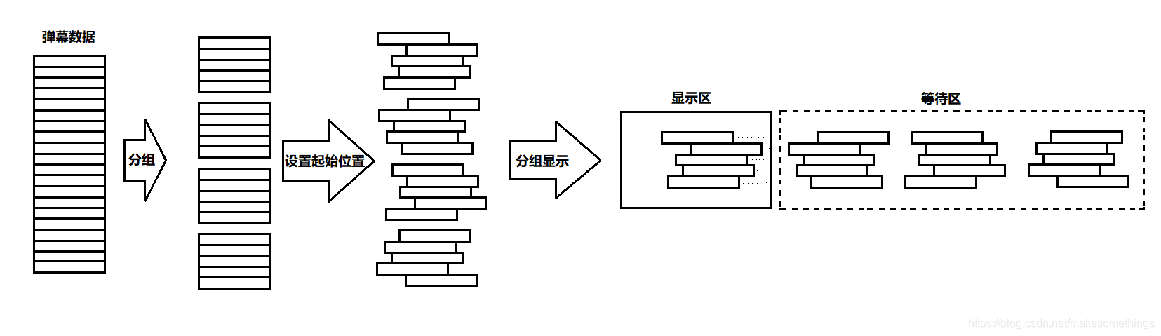 搭建一个弹幕新闻网站