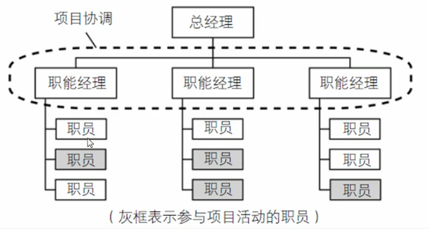 软件项目管理(学习笔记)