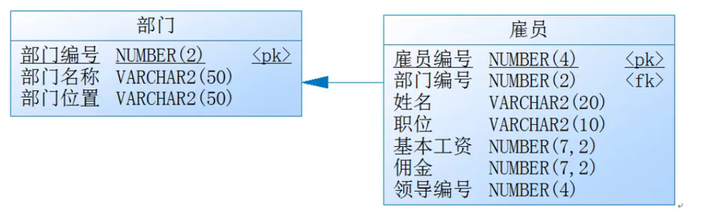 好记性不如烂笔头——数据表与简单Java类映射转换java江上老渔的博客-