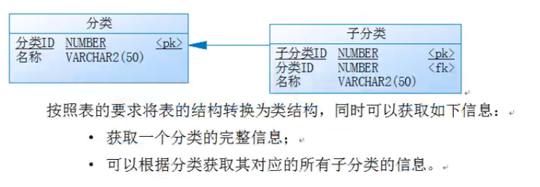 好记性不如烂笔头——数据表与简单Java类映射转换java江上老渔的博客-