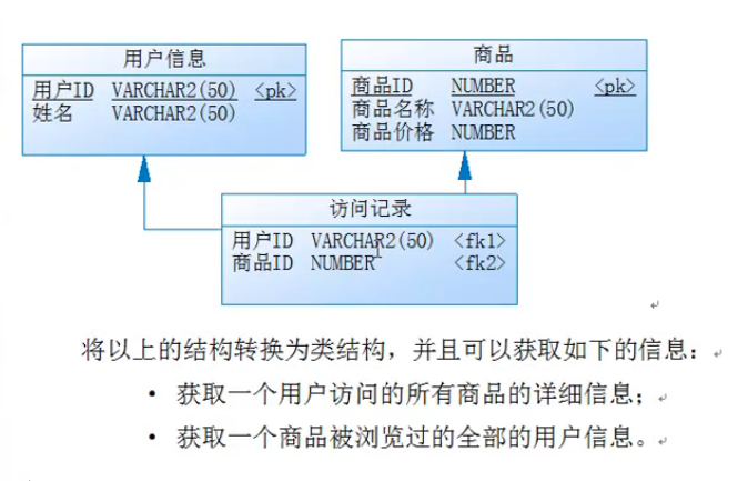 好记性不如烂笔头——数据表与简单Java类映射转换java江上老渔的博客-