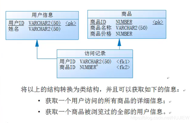 好记性不如烂笔头——数据表与简单Java类映射转换java江上老渔的博客-