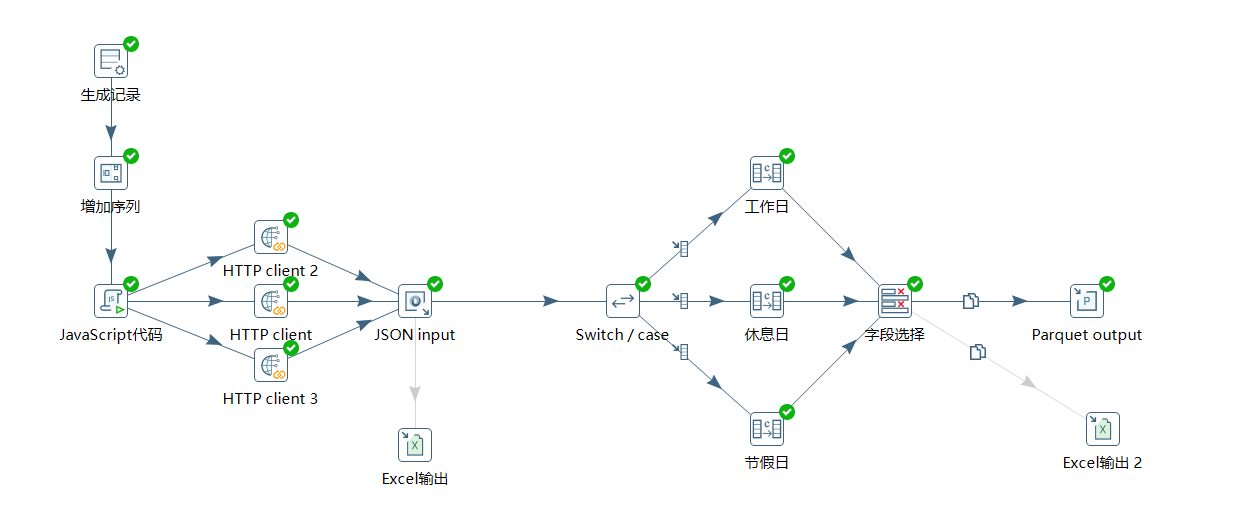 HIVE 中 使用 msck repair table 表名_line 111 character ' ' not supported