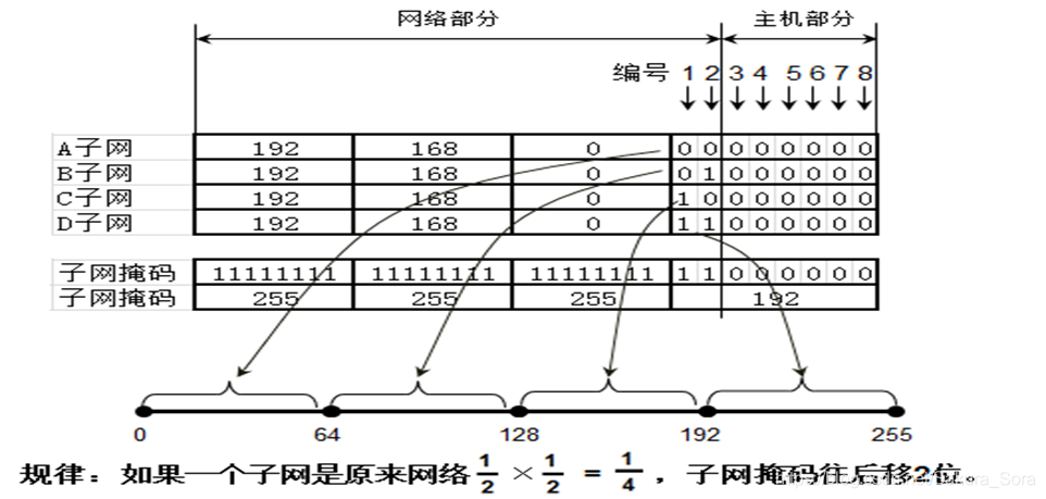 电脑总是默认网关不可用_电脑磁盘可用加密_软件搬家到u盘换电脑可用